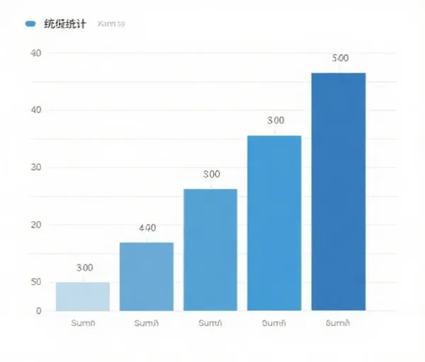 排列三和值走势分析